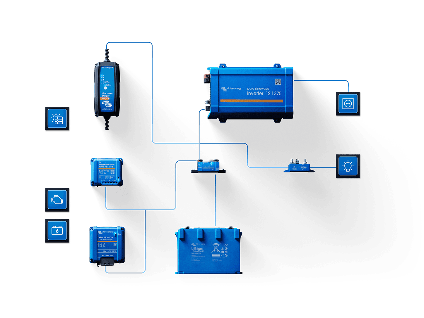 Open, modulair systeem