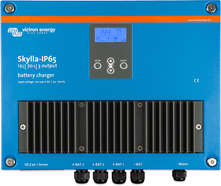 Skylla-IP65