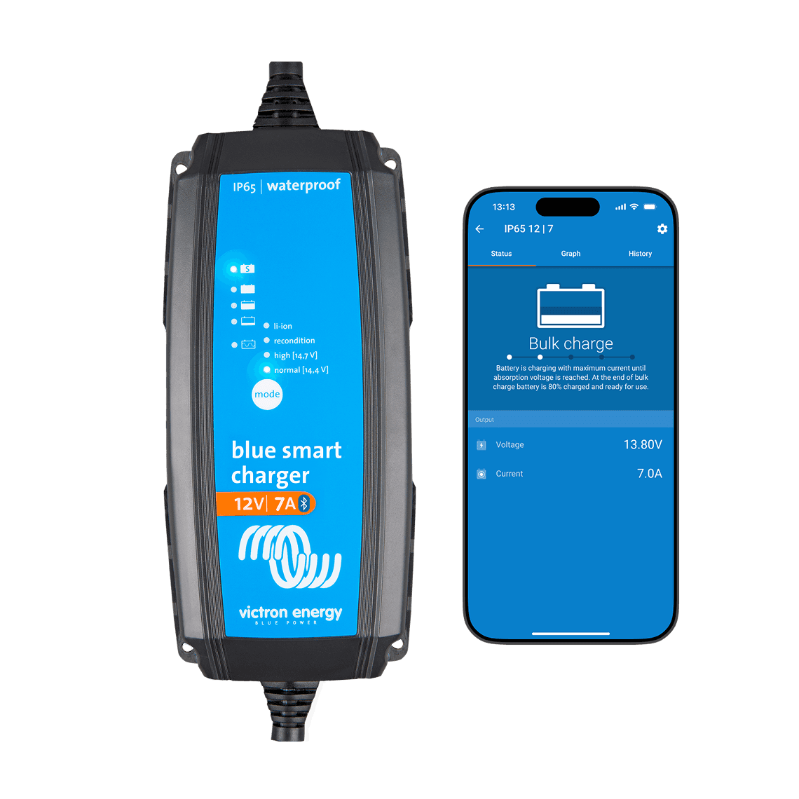 Blue Smart IP65 Lader