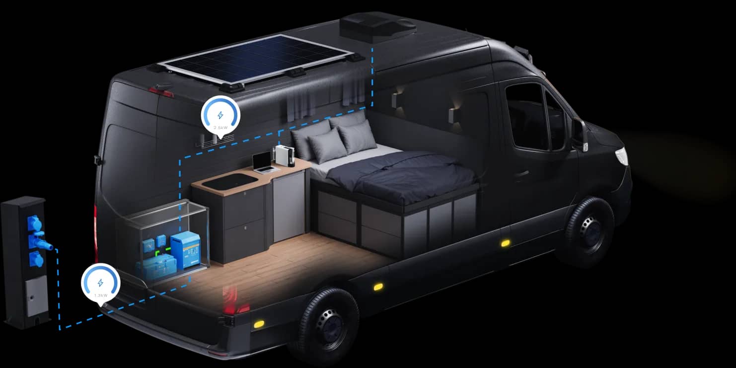 Opengewerkt aanzicht van een camper met nadruk op het opladen via walstroom met een Victron omvormer/lader