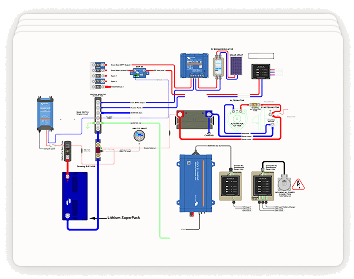 Technische tekening van een Victron-systeemconfiguratie