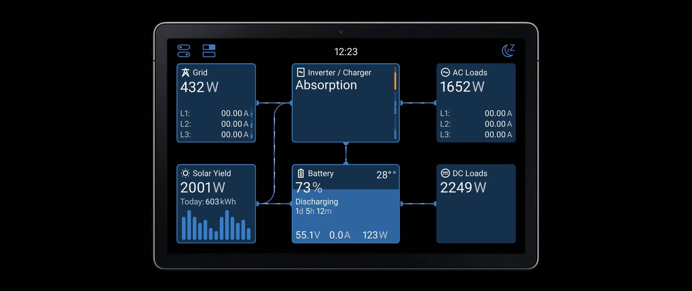 Het dashboard