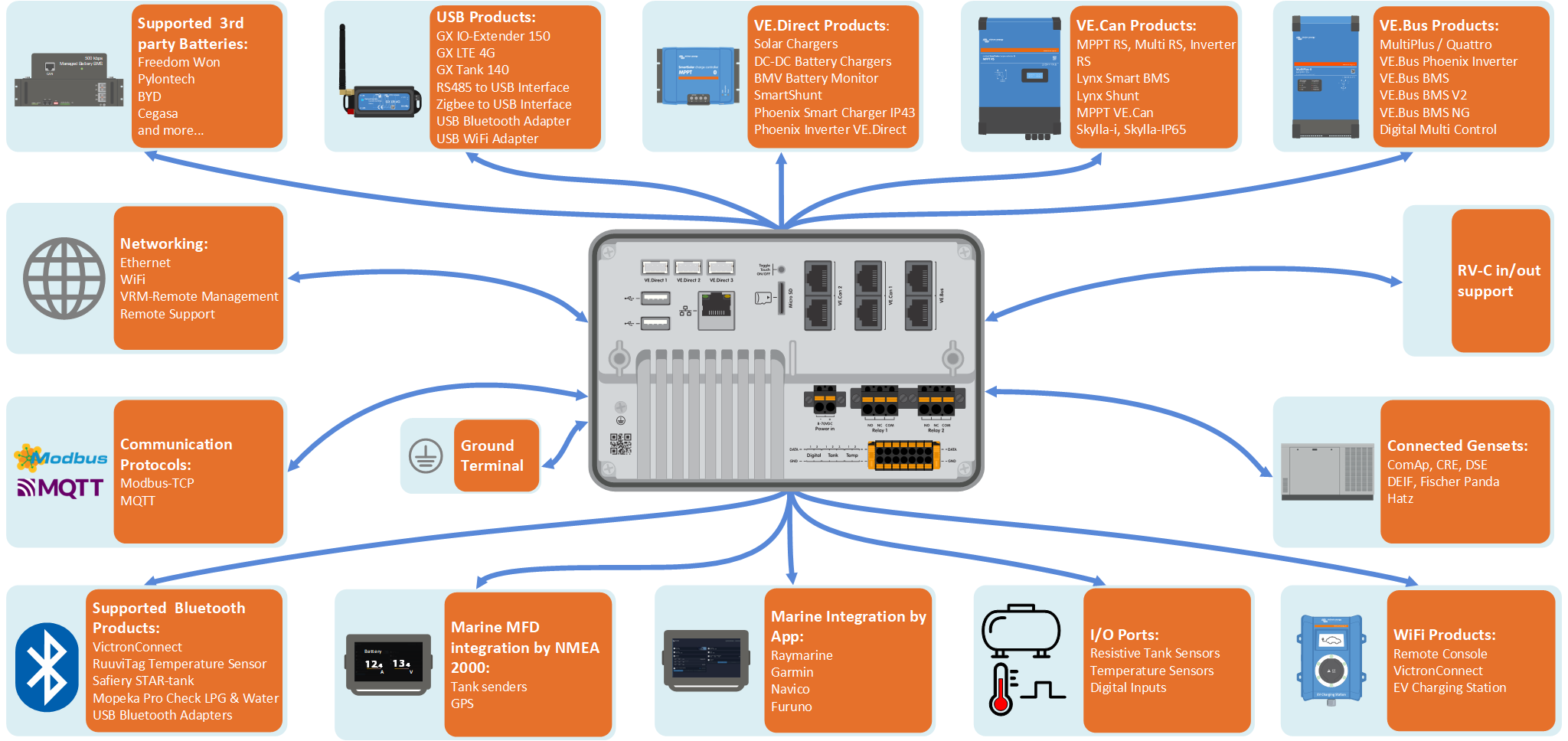 Ekrano_GX_Overview_of_Connections_new.png